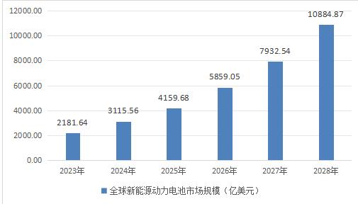 便携式电站的市场趋势